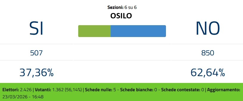 Emmo - Il primo giornale di Osilo